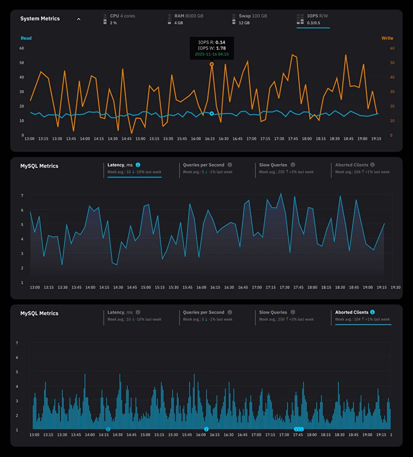 How MySQL Configuration Impacts the Performance of Web Applications