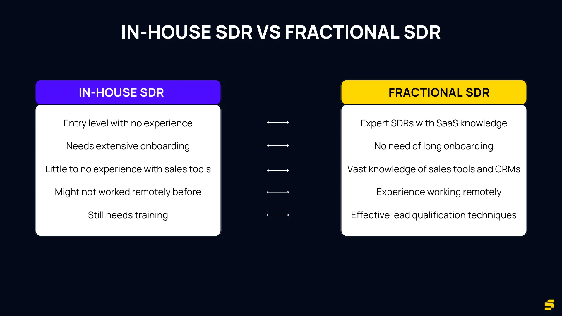 In-House SDR vs fractional sdr