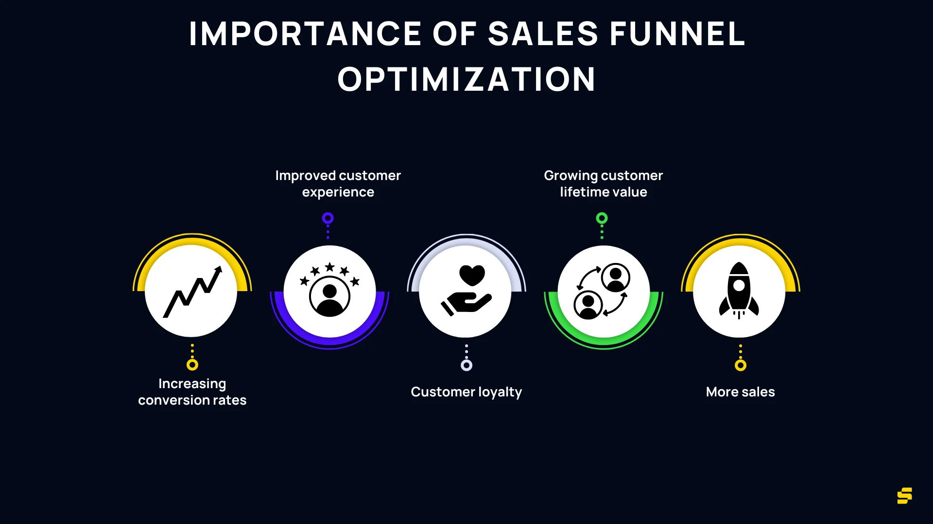 Importance of sales funnel optimization