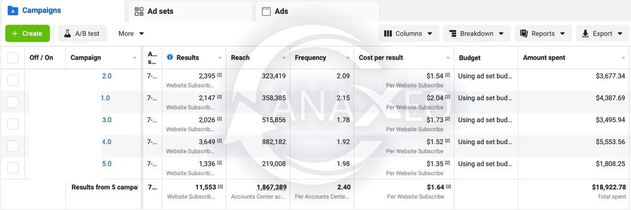 Dentistry lead generation campaigns running on Meta