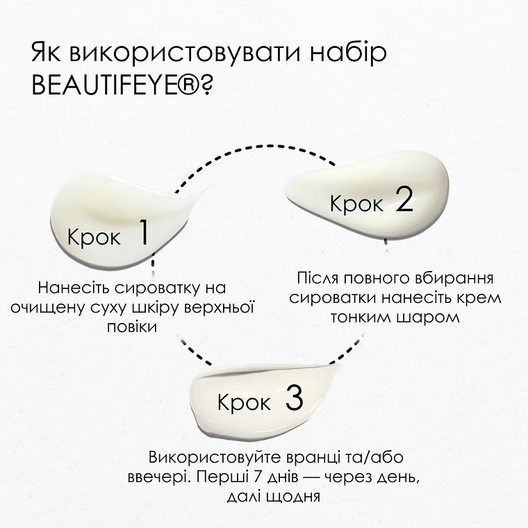 Набір BEAUTIFEYE® для підтяжки навислих повік