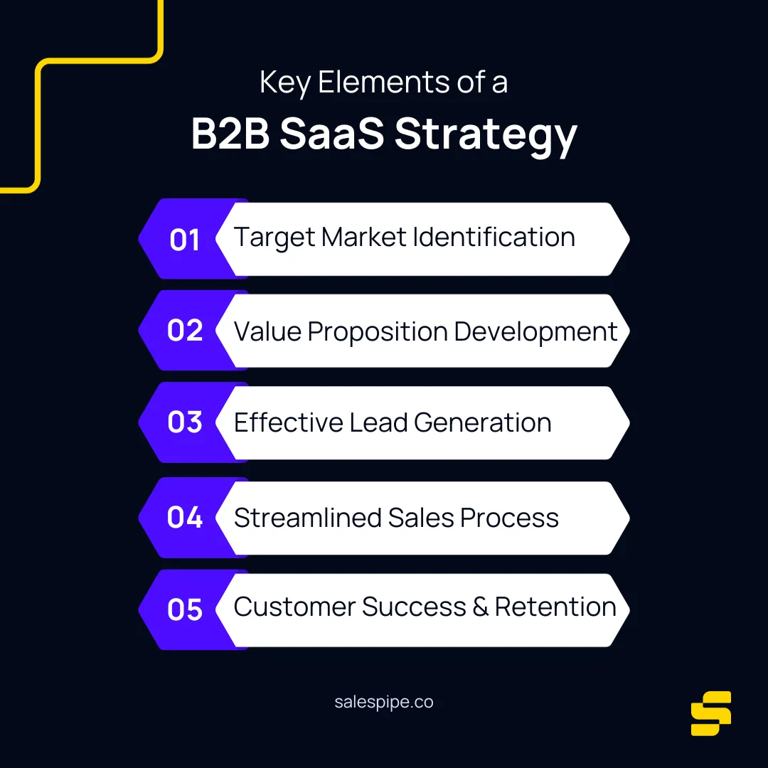 key elements of a b2b saas strategy