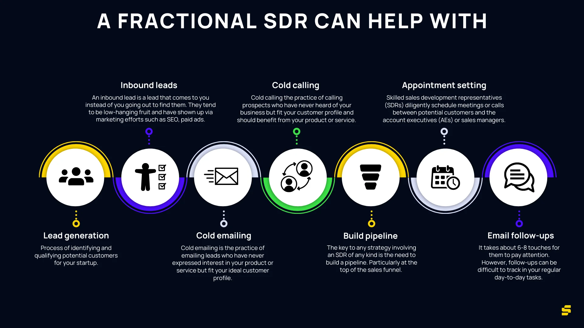 A fractional SDR can help with