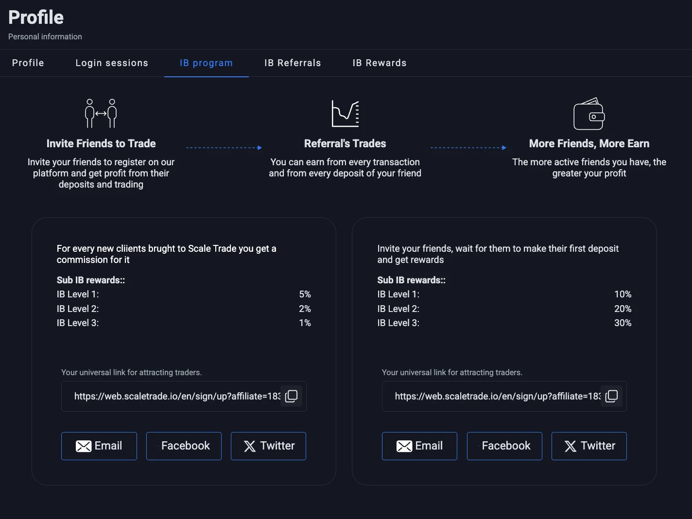 Scaletrade IB Program