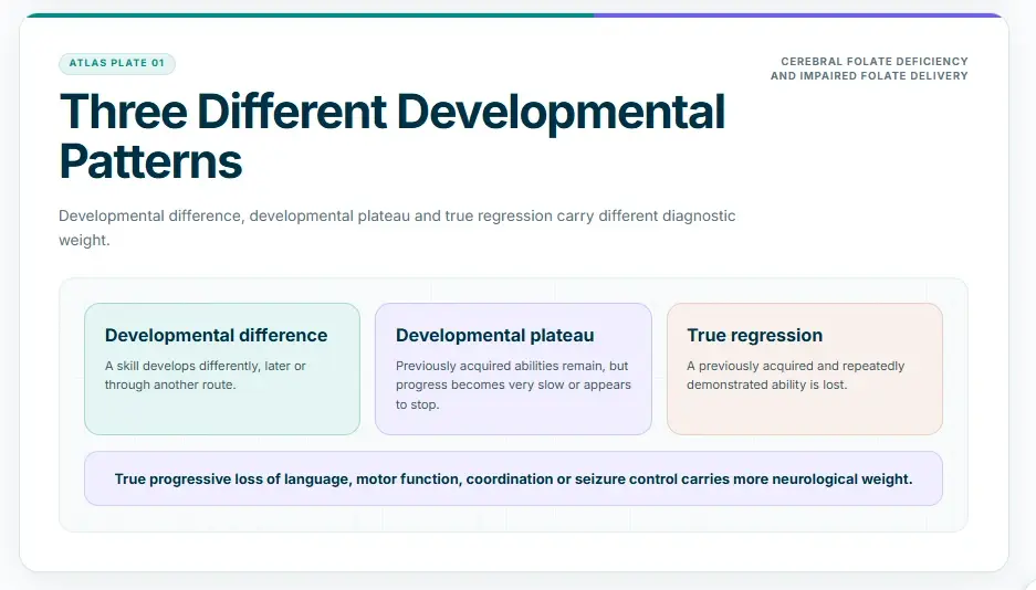 Important distinctions