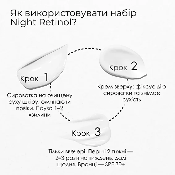 Набір нічного догляду з ретинолом ROBEAUTY