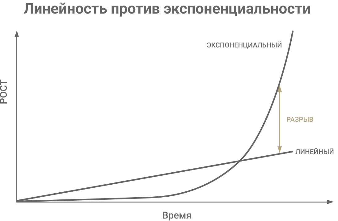 Как проходят коуч сессии в экспоненциальном коучинге? Структура коучинговых сессий